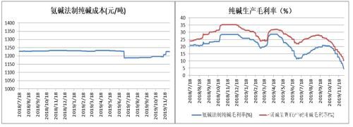 能源化工期货春节假期开市预测报告