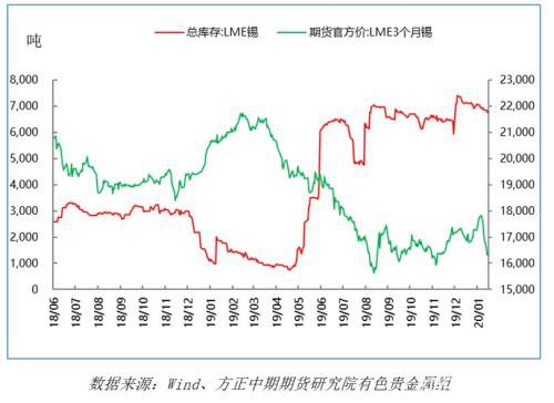 有色贵金属春节假期开市预测报告