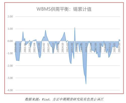 有色贵金属春节假期开市预测报告