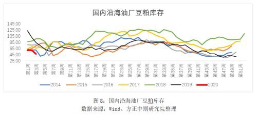 农畜产品春节假期开市预测报告