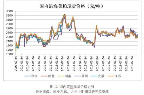 农畜产品春节假期开市预测报告