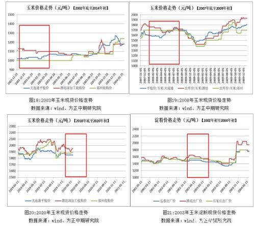 农畜产品春节假期开市预测报告