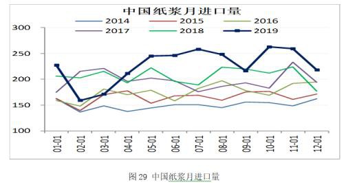 农畜产品春节假期开市预测报告