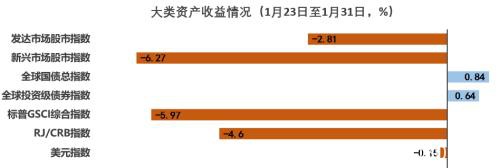 疫情之下海内外股债汇市及大宗商品走势分析