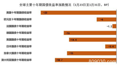 疫情之下海内外股债汇市及大宗商品走势分析