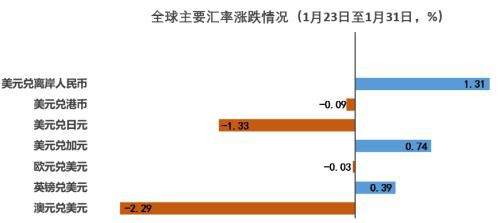 疫情之下海内外股债汇市及大宗商品走势分析