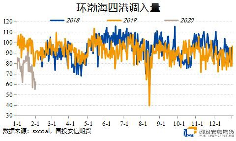 疫情之下海内外股债汇市及大宗商品走势分析