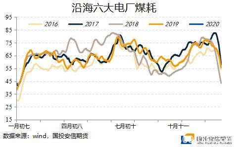 疫情之下海内外股债汇市及大宗商品走势分析