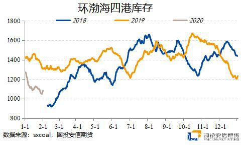 疫情之下海内外股债汇市及大宗商品走势分析