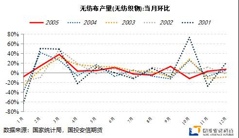 疫情之下海内外股债汇市及大宗商品走势分析