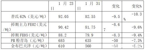 疫情之下海内外股债汇市及大宗商品走势分析