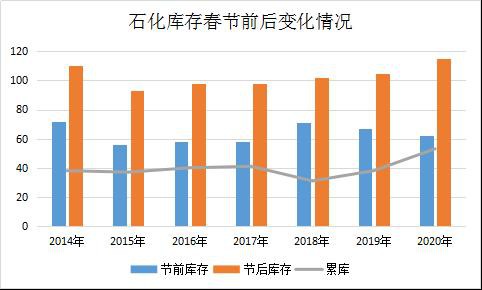 疫情之下海内外股债汇市及大宗商品走势分析