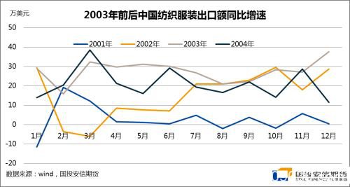 疫情之下海内外股债汇市及大宗商品走势分析