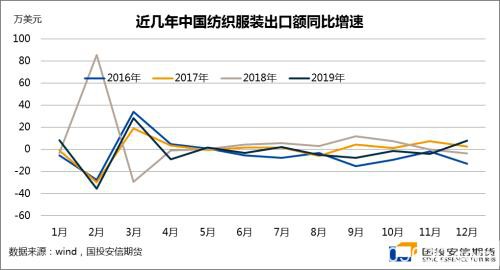 疫情之下海内外股债汇市及大宗商品走势分析