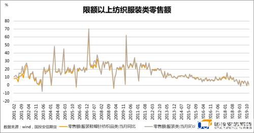 疫情之下海内外股债汇市及大宗商品走势分析