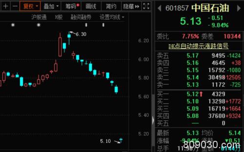 “黄金坑”兑现？沪指开盘跌幅创23年记录 北上资金25分钟扫货40亿