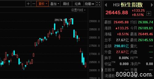 “黄金坑”兑现？沪指开盘跌幅创23年记录 北上资金25分钟扫货40亿