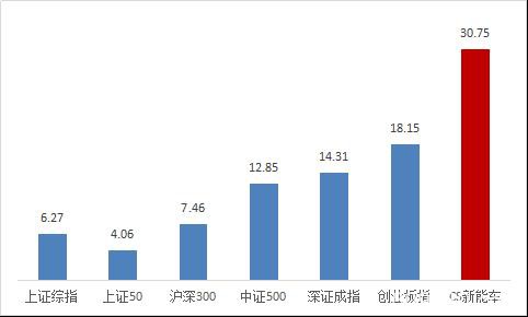 人还在家，A股已行动，这个指数值得关注！