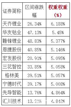 人还在家，A股已行动，这个指数值得关注！