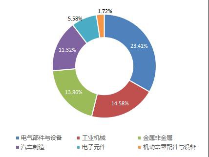 人还在家，A股已行动，这个指数值得关注！