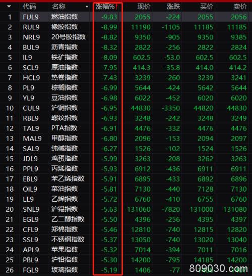 A股鼠年开盘急挫8.73%！这些股票却涨停 外围出现三大积极信号