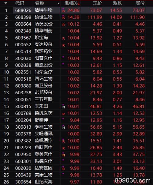 A股鼠年开盘急挫8.73%！这些股票却涨停 外围出现三大积极信号