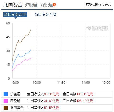 A股鼠年开盘急挫8.73%！这些股票却涨停 外围出现三大积极信号