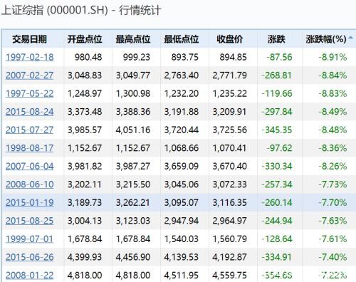 A股大跌超8%！央行紧急出手"降息" 更有外资"抄底"