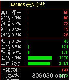 A股大跌超8%！央行紧急出手"降息" 更有外资"抄底"
