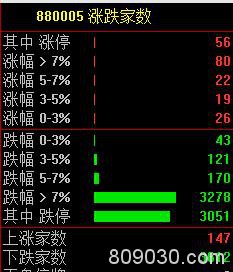 A股大跌超8%！央行紧急出手"降息" 更有外资"抄底"