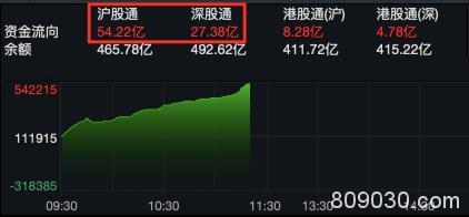 A股大跌超8%！央行紧急出手"降息" 更有外资"抄底"