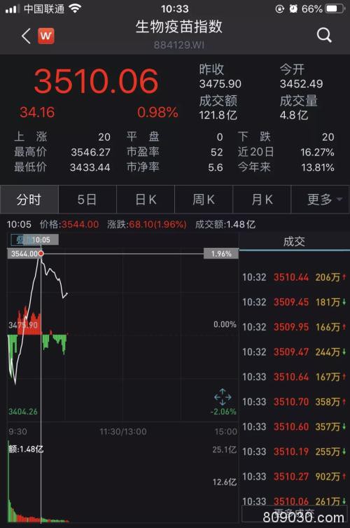 A股大跌超8%！央行紧急出手"降息" 更有外资"抄底"