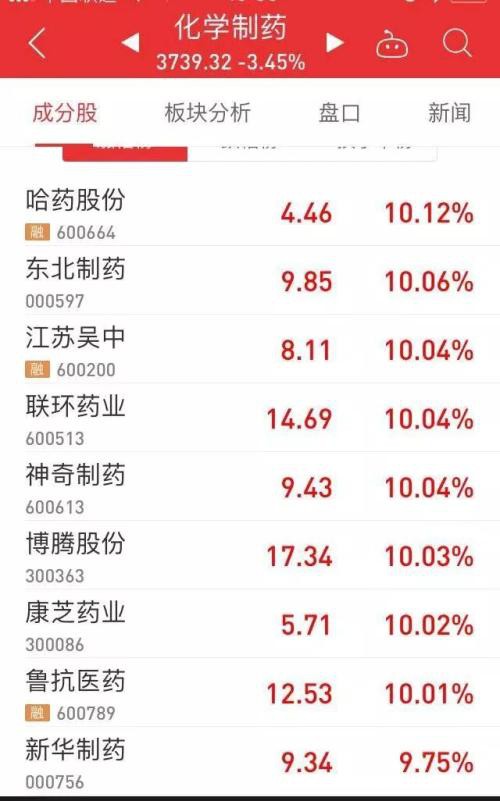 沪深跌幅均超8% 这两类股票却掀起涨停潮