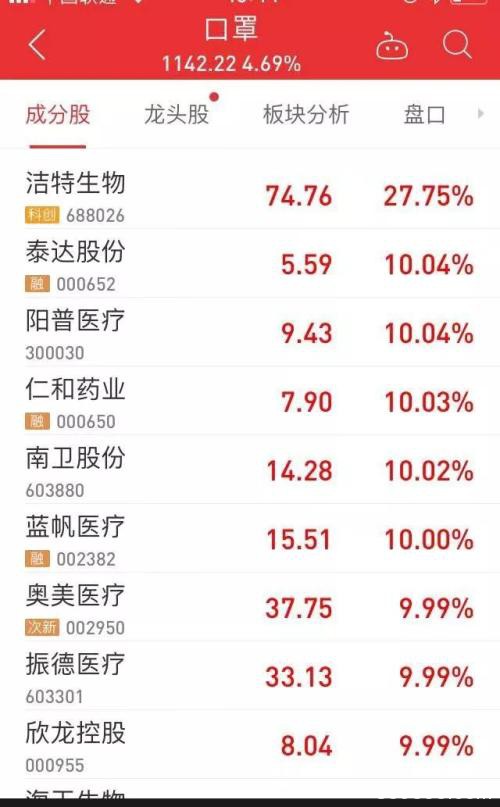 沪深跌幅均超8% 这两类股票却掀起涨停潮