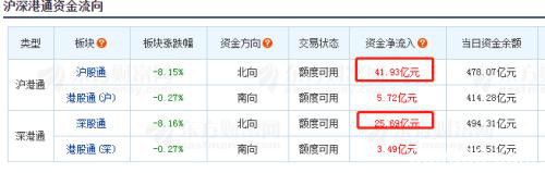 沪深跌幅均超8% 这两类股票却掀起涨停潮