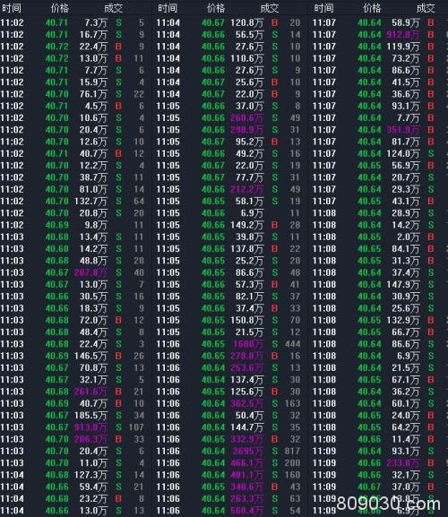 动手！近90亿北向资金逆势净流入 A股普跌这些股票表现抢眼