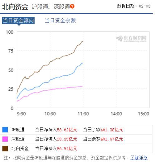 央行紧急出手！北上资金大举抄底 大跌过后将会怎么走？