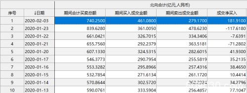 A股创4年最大单日跌幅 外资却狂买182亿  央行罕见发文呵护