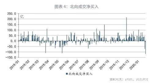 央行主管媒体盘后"喊话"股市！ 疫情对经济影响短暂且有限