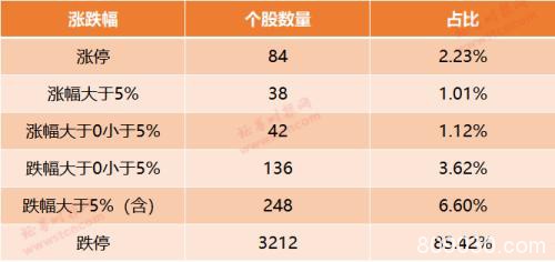 北上资金狂扫182亿创历史第二高 真是跌出黄金坑？