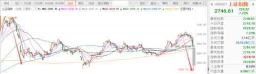 北上狂抄200亿 A股一步到位了吗？