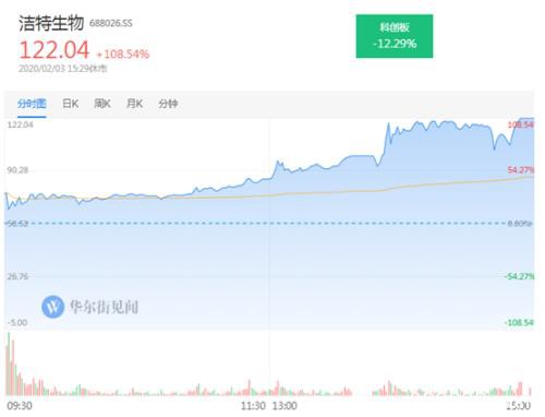 北上狂抄200亿 A股一步到位了吗？