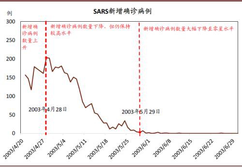 三千股跌停！深成指创2008年来最大单日跌幅！北向资金近200亿扫货！