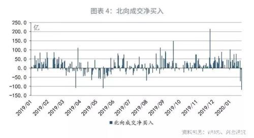 暖风！央行主管媒体“喊话”股市 疫情对经济影响短暂且有限