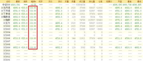 A股现23年来最惨开盘! 期指跌停！外资却为何出手爆买？