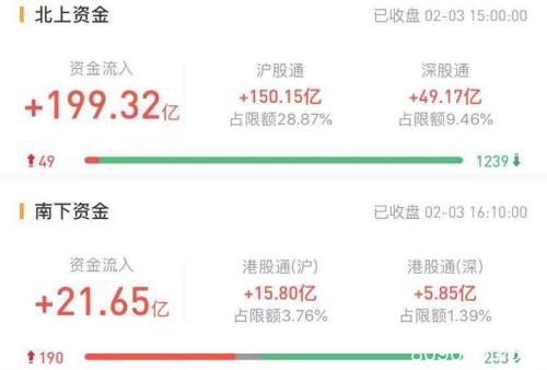 A股现23年来最惨开盘! 期指跌停！外资却为何出手爆买？