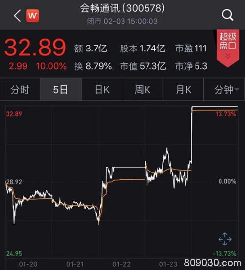 疫情来了！云办公火了 更火的是这些A股！