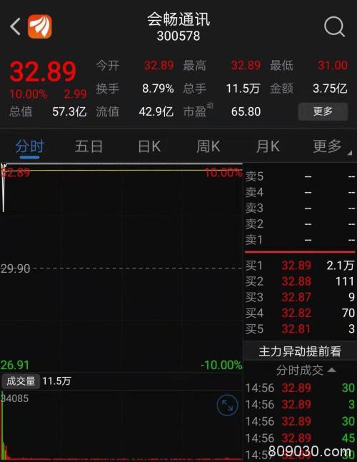 上千万家企业涌入钉钉、企业微信！这只股逆势涨停