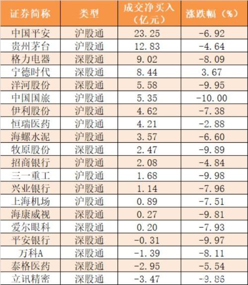 主力资金净流出322亿元 龙虎榜机构抢筹10股