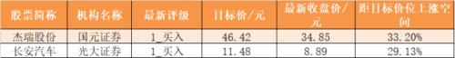 主力资金净流出322亿元 龙虎榜机构抢筹10股